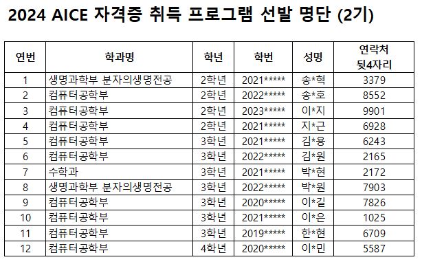 ICE자격증 2기 선발 명단