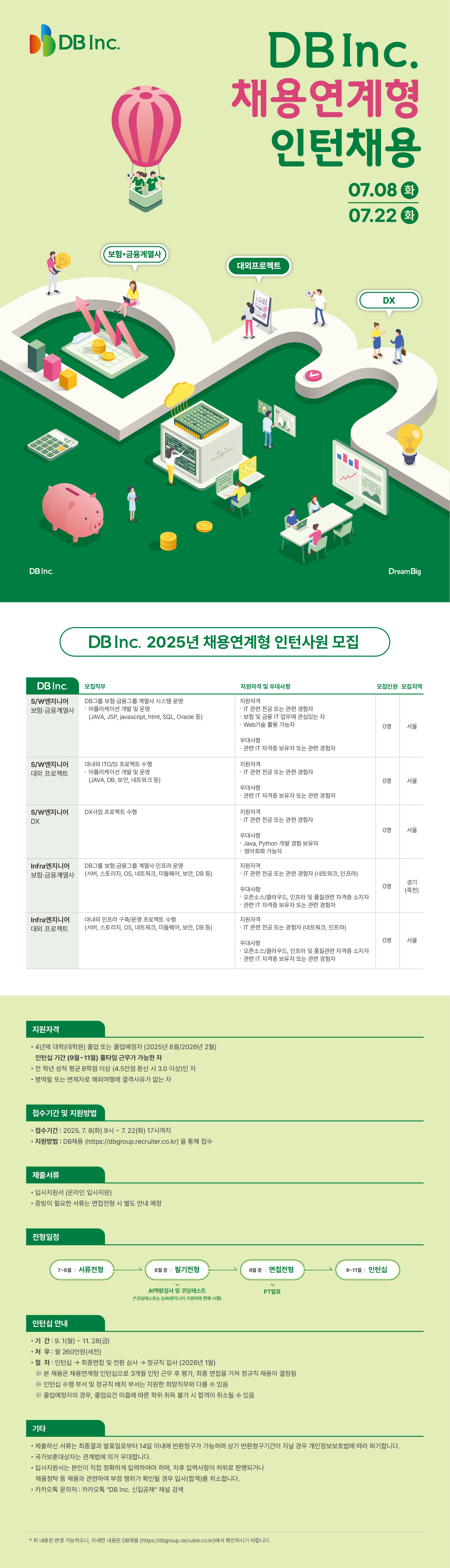 2025년 채용연계형 인턴 모집요강 포스터
