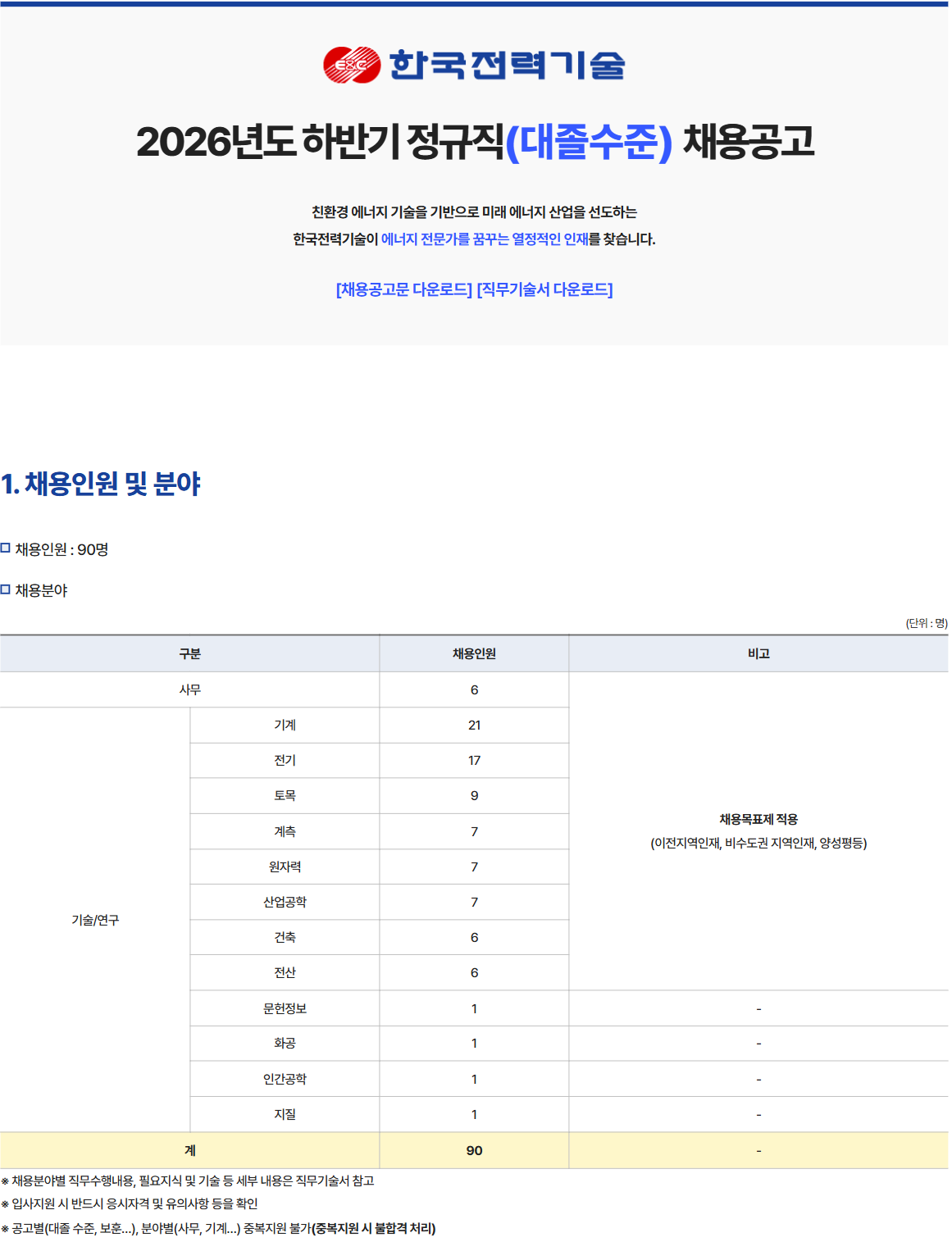 대졸수준 채용분야