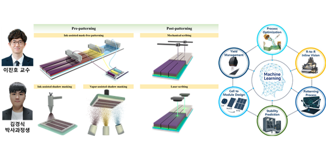 INU Professor Jin-ho Lee’s Research Team Proposes  대표이미지