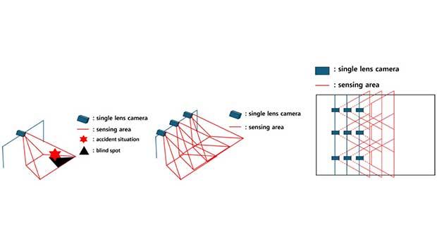 Professor Kim Hyun-beom's team at Incheon National University's Embedded Systems Engineering Department develops an augmented flexible surveillance system for intelligent transportation services 대표이미지